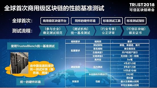 可信区块链推进计划主任卿苏德：可信区块链评测结果通报