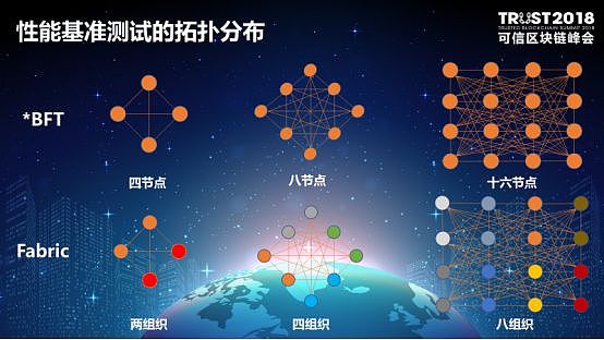 可信区块链推进计划主任卿苏德：可信区块链评测结果通报