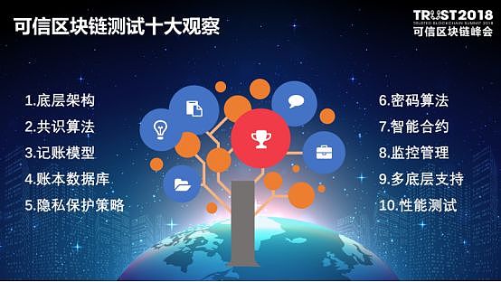 可信区块链推进计划主任卿苏德：可信区块链评测结果通报