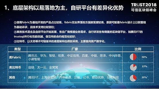 可信区块链推进计划主任卿苏德：可信区块链评测结果通报