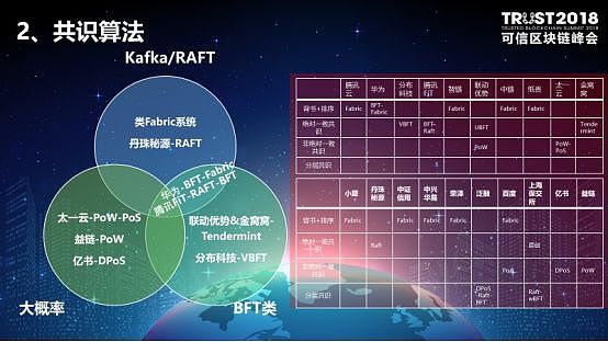 可信区块链推进计划主任卿苏德：可信区块链评测结果通报