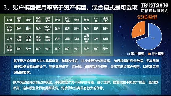 可信区块链推进计划主任卿苏德：可信区块链评测结果通报