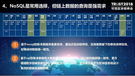 可信区块链推进计划主任卿苏德：可信区块链评测结果通报