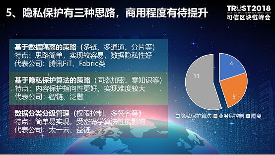 可信区块链推进计划主任卿苏德：可信区块链评测结果通报