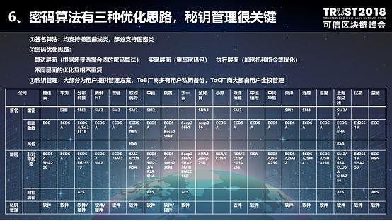 可信区块链推进计划主任卿苏德：可信区块链评测结果通报