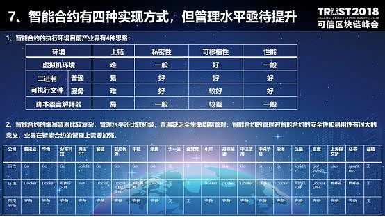 可信区块链推进计划主任卿苏德：可信区块链评测结果通报