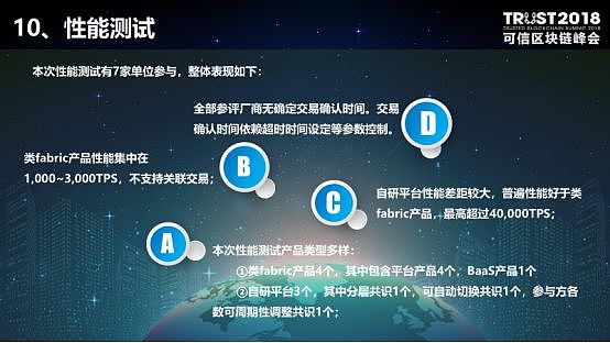 可信区块链推进计划主任卿苏德：可信区块链评测结果通报