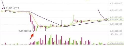 虚拟货币高杠杆交易爆仓调查：有人损失上千万