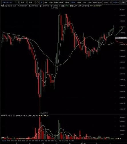 虚拟货币高杠杆交易爆仓调查：有人损失上千万