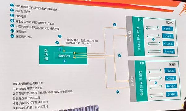 2年投了3000万 民生人寿的区块链之路顺利吗？