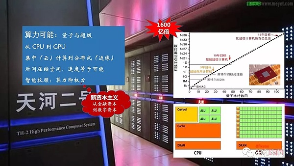 区块链：重构的力量