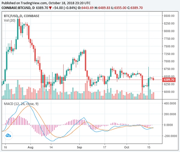 BTC价格走势图