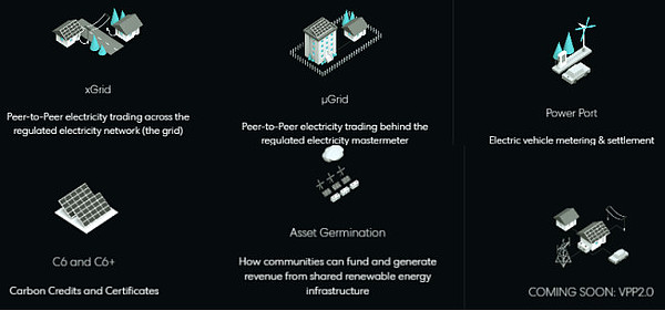 Power Ledger：P2P微电网能源交易平台 | ONETOP评级