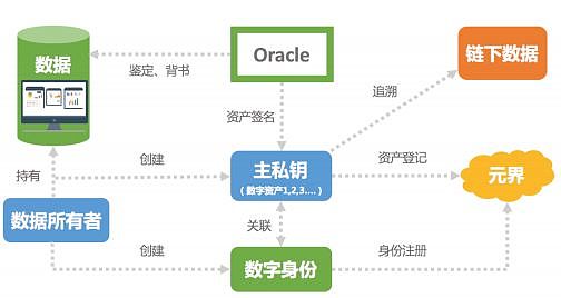 元界核心功能进展缓慢｜标准共识评级