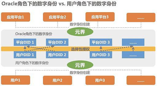 元界核心功能进展缓慢｜标准共识评级