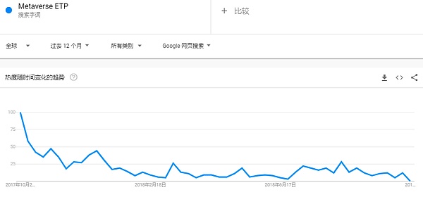 元界核心功能进展缓慢｜标准共识评级