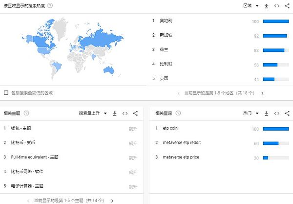 元界核心功能进展缓慢｜标准共识评级