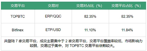 元界核心功能进展缓慢｜标准共识评级