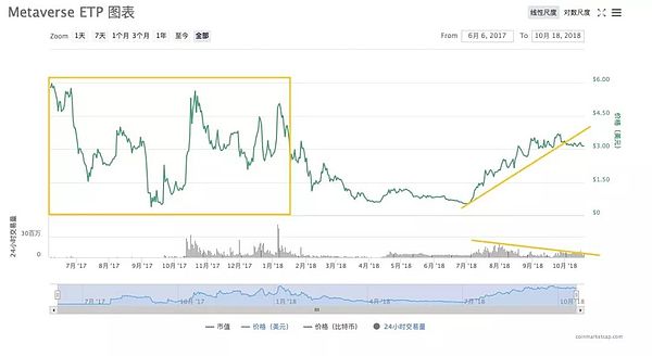 元界核心功能进展缓慢｜标准共识评级