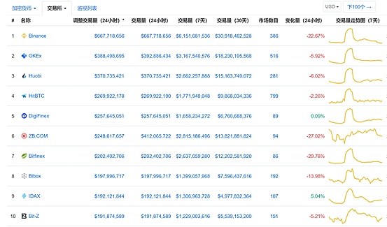 成交萎缩 市场等待突破