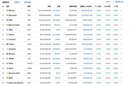 成交萎缩 市场等待突破