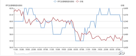 成交萎缩 市场等待突破