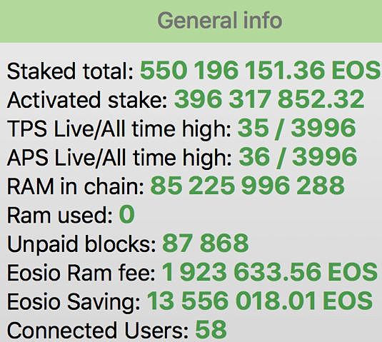 区块链：EOS是一场灾难的13个理由