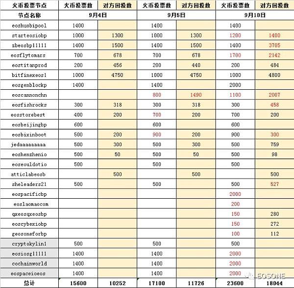 区块链：EOS是一场灾难的13个理由