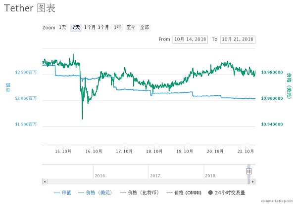  10月21日数字货币早间行情：资金面依然没有改观