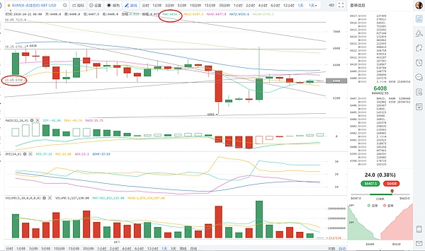  10月21日数字货币早间行情：资金面依然没有改观