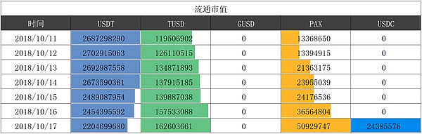 10月21日数字货币午间行情：谁来填补USDT留下的空缺