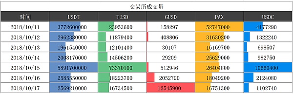 10月21日数字货币午间行情：谁来填补USDT留下的空缺