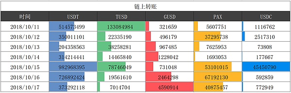 10月21日数字货币午间行情：谁来填补USDT留下的空缺