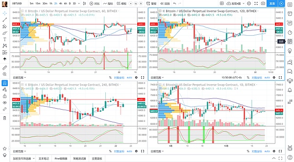 XBT-USD   10-22  13:50  多周期图