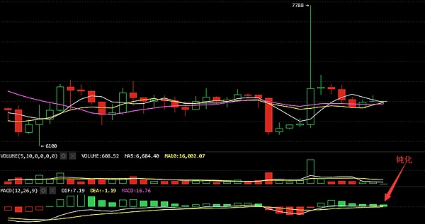 大饼一回头 山寨抖一抖 10月22日数字货币行情分析(BTC)