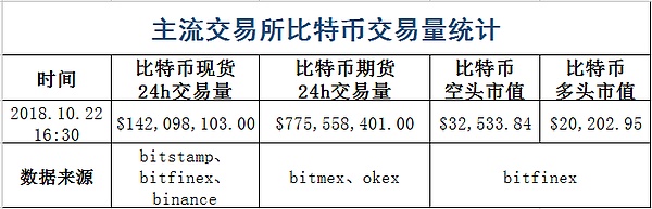 布洛克神探：市场缺乏动力 横盘进入第75天 10. 22 行情分析