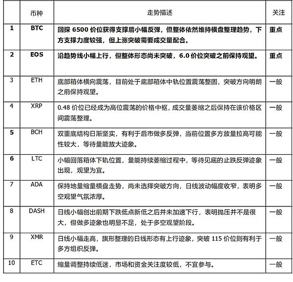 狂人：震荡筑底走势不温不火 确立突破量能放大先行（10月22日）