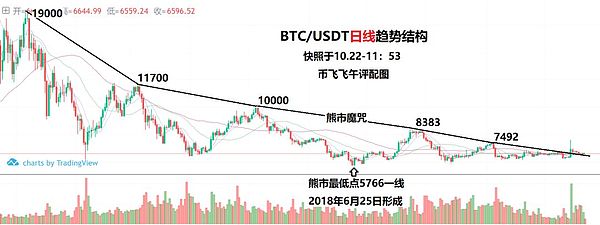 包大人：4个月没新低出现 现阶段熊市已经名不副实