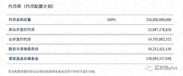 缠师看市：盘点市值TOP500中的“归零币” 你中枪了么