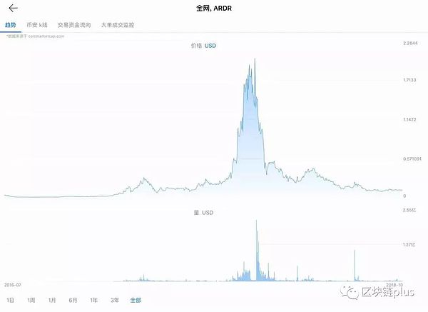 缠师看市：盘点市值TOP500中的“归零币” 你中枪了么