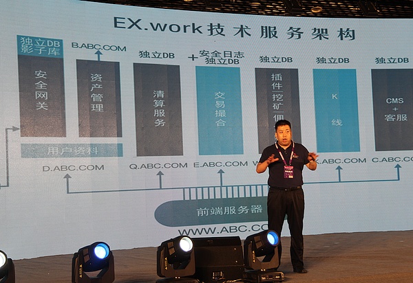 交易云EX.WORK托管业务助交易所度过熊市寒冬