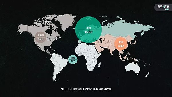 5000+数据 100+案例 硅谷洞察发布首份《区块链中美发展白皮书》