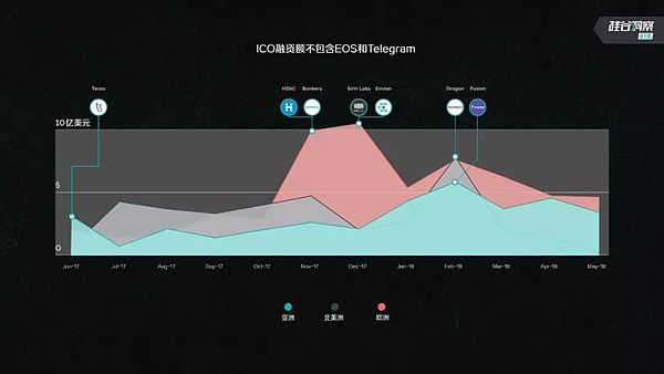 5000+数据 100+案例 硅谷洞察发布首份《区块链中美发展白皮书》