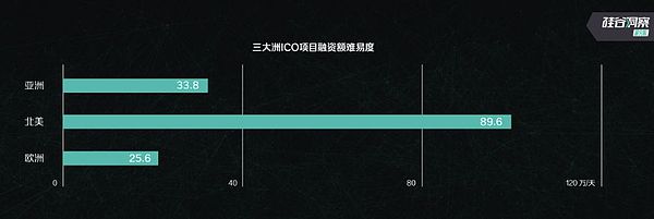 5000+数据 100+案例 硅谷洞察发布首份《区块链中美发展白皮书》