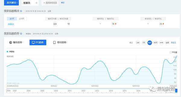 维基链综合评级报告