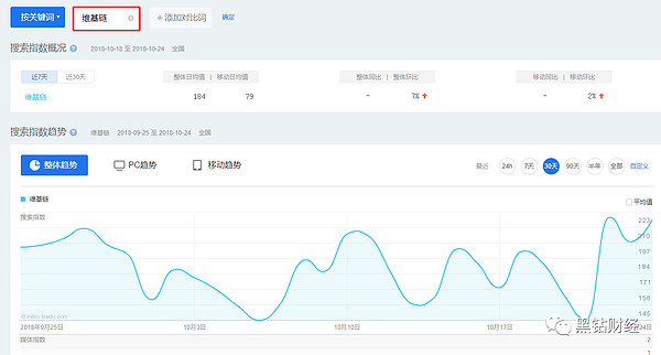 维基链综合评级报告