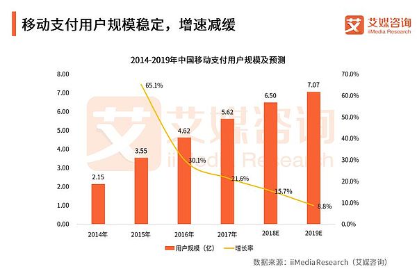 投票 | 十周岁的比特币能否成为下一个“移动支付”