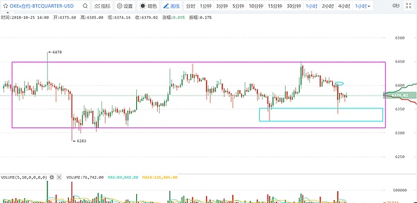 百晓生说：BTC延续性较差 USDT又出幺蛾子（行情分析（10/25））