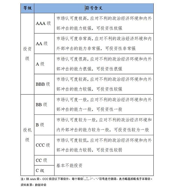 财联社大战数链评级：区块链评级到底公不公正