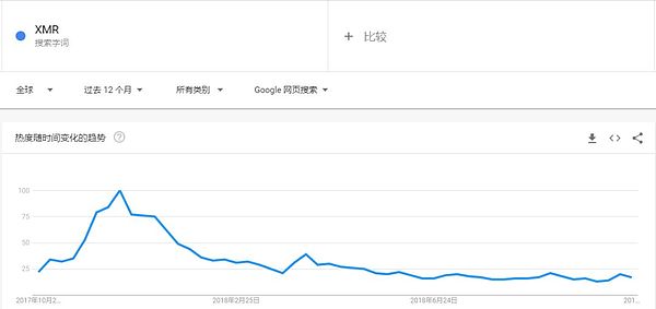 门罗币 Bulletproofs 技术已降低 95% 的手续费｜标准共识评级